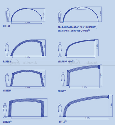 Výšky zastrešenia bazénov a terás